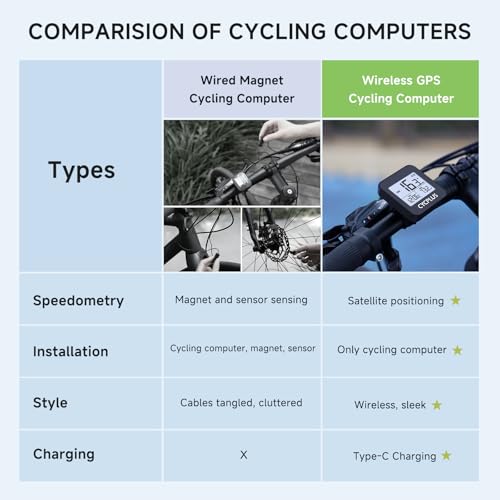 CYCPLUS G1 Wireless GPS Bike Computer with 2.0" Display