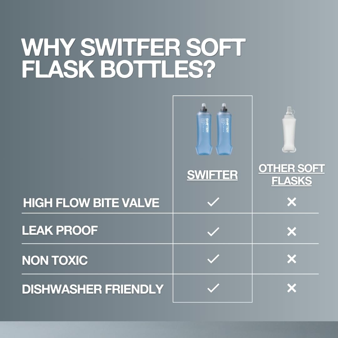 SWIFTER 2-Pack 250ml Collapsible Running Hydration Flasks