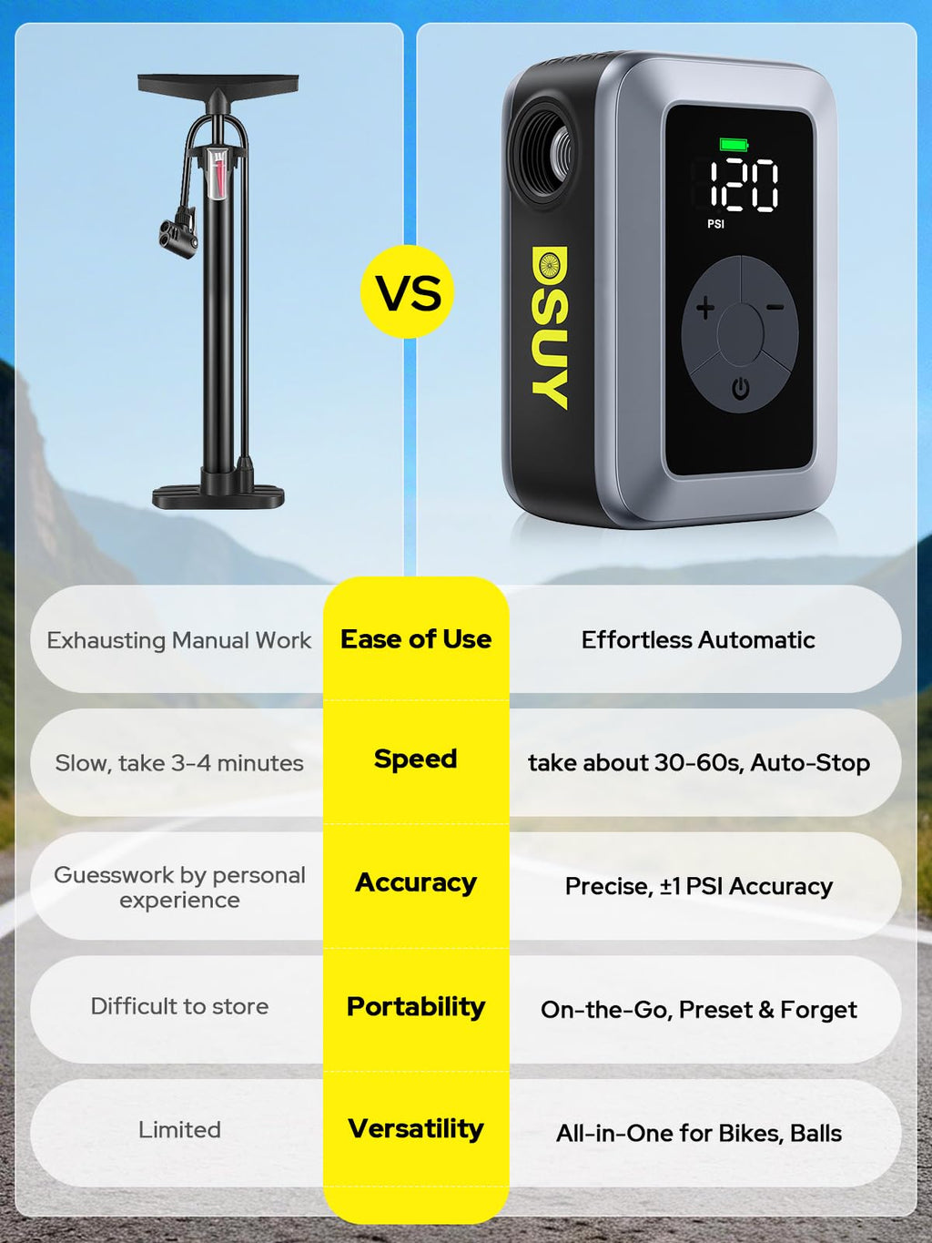 DSUY 120 PSI Mini Electric Bike Pump with Digital Gauge