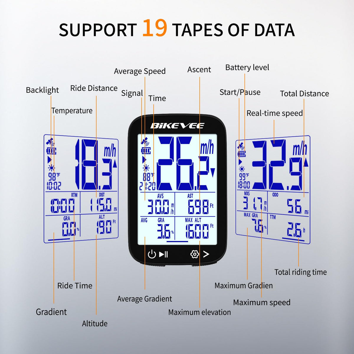 Bikevee GPS Bike Computer with 2.4" Display & IPX7 Rating